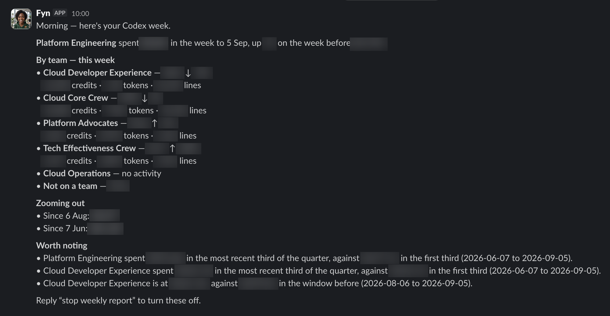 Fyn AI FinOps teammate posting a weekly Codex spend report in Slack with per-team breakdown and observations