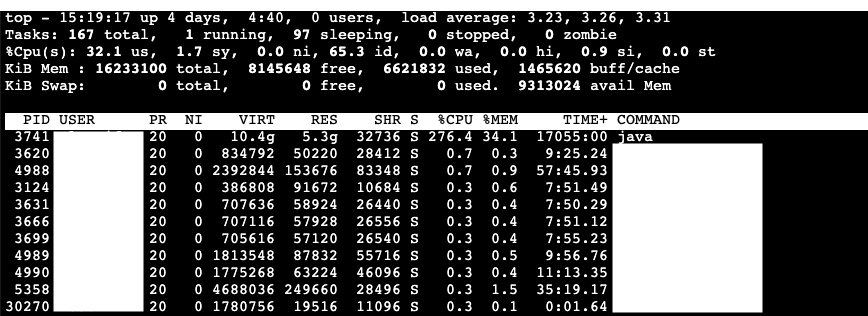CLI top command