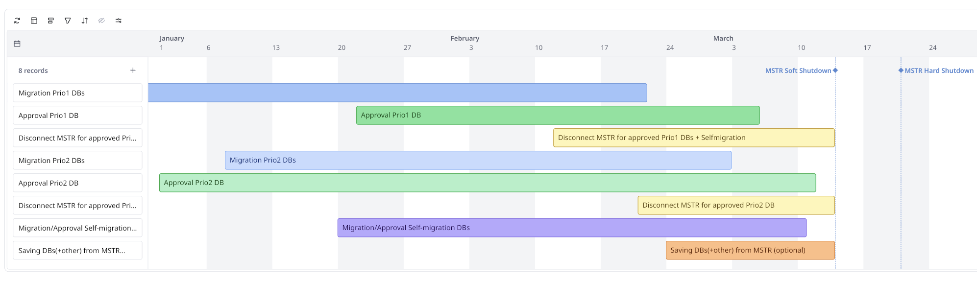 Migration phases overview: clean-up & audit, prioritization, migration execution, and quality & adoption