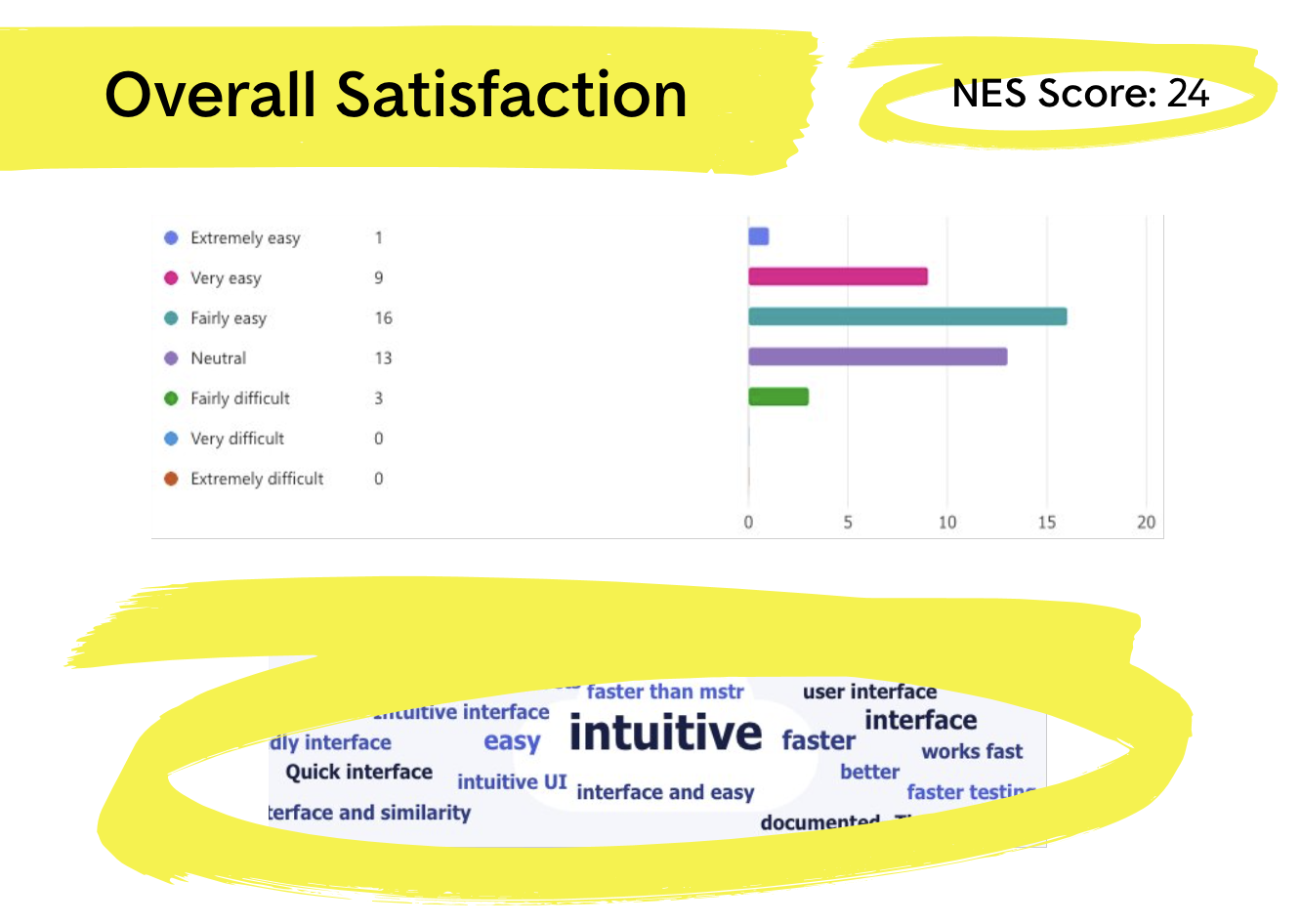 Quick wins and performance improvements after moving to QuickSight, including faster refresh and improved UX