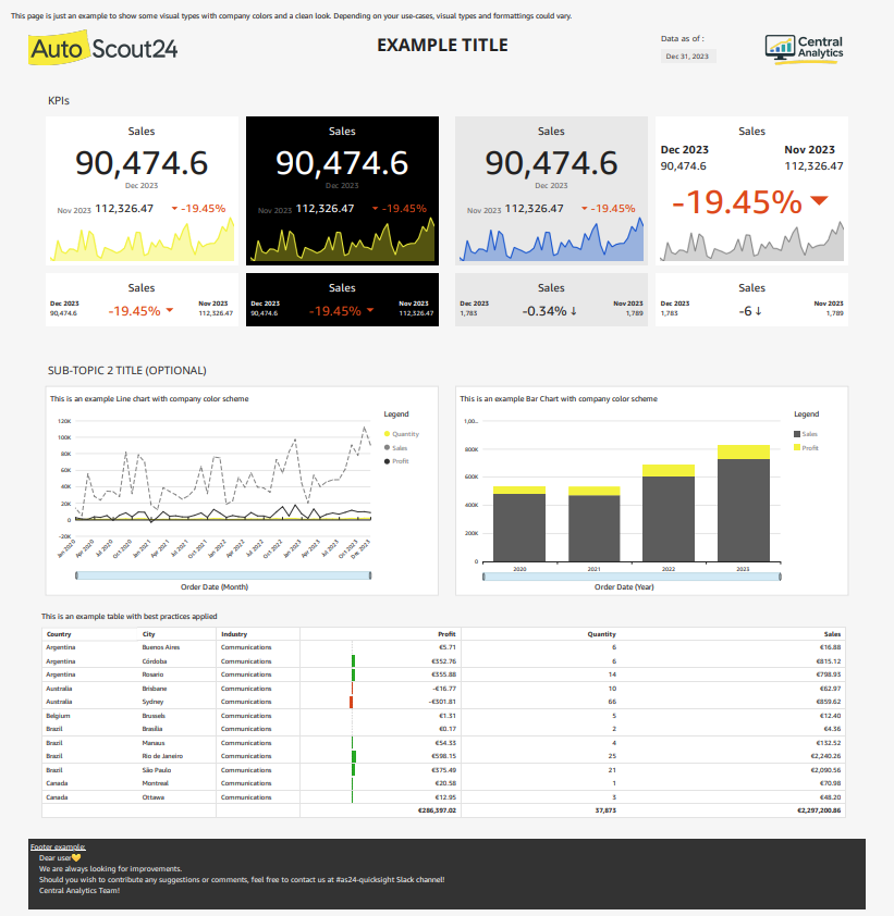 Dashboard redesign examples showing clearer KPIs, improved layout and modern visual style