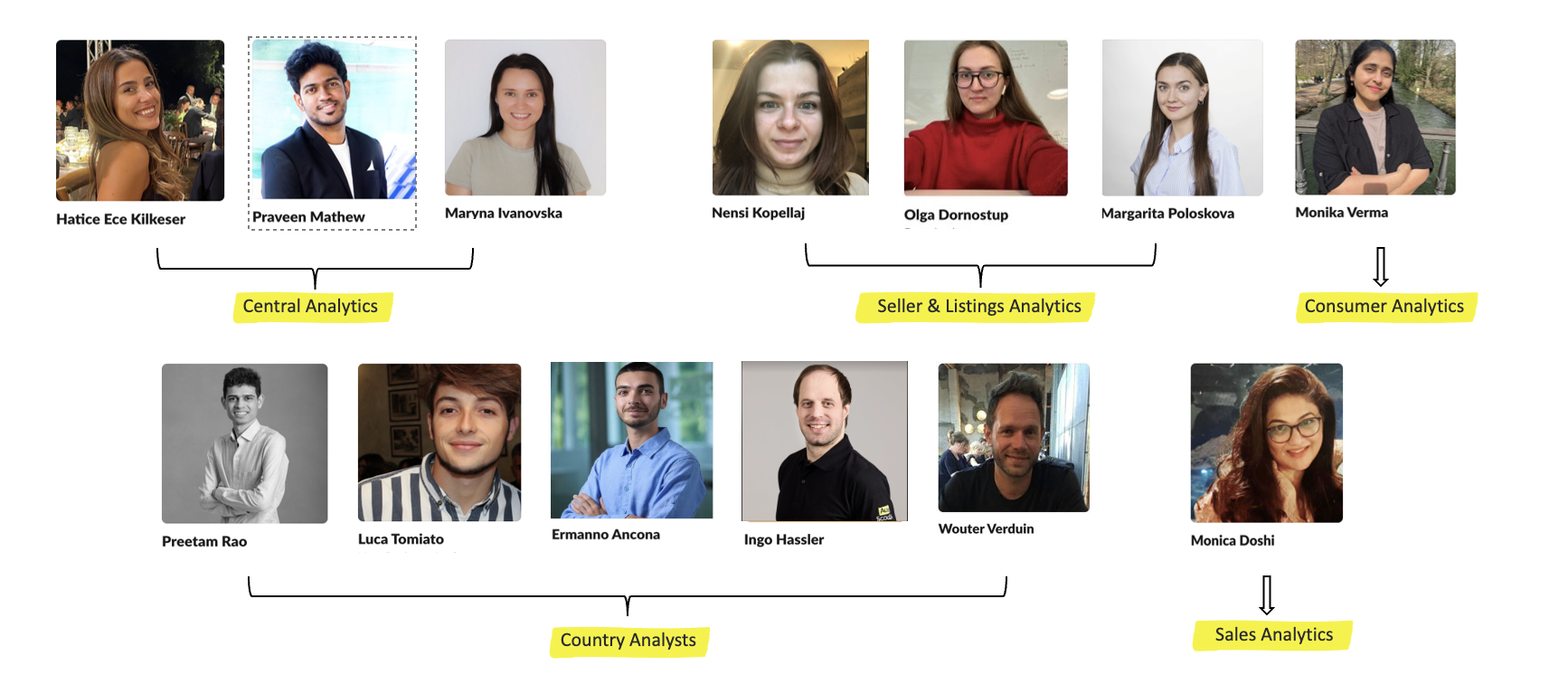 QuickSight Guild kickoff — cross-functional community of analysts and engineers collaborating on best practices