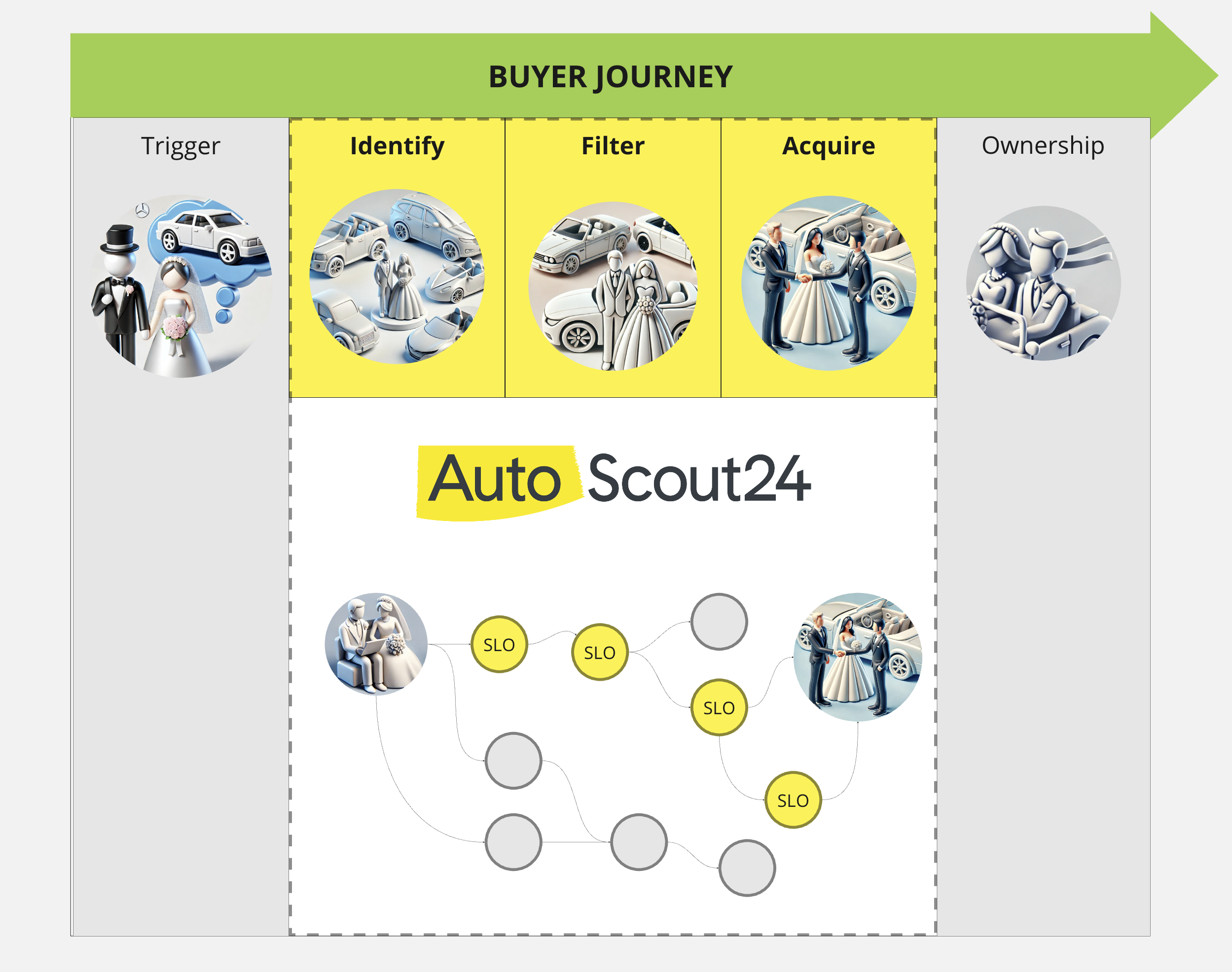 Buyer Journey