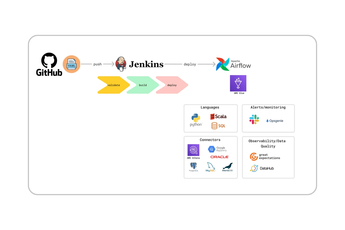 Diagram of DataRunner components