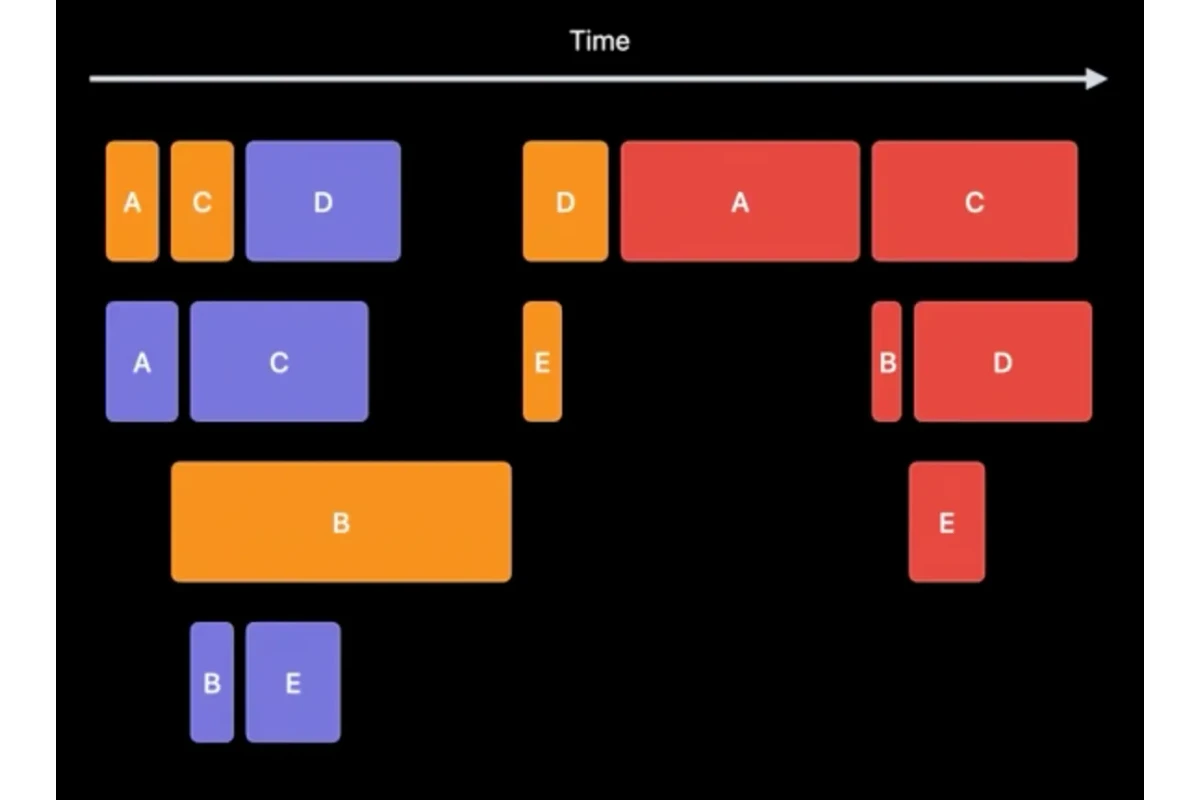 Build time frame after Xcode 14