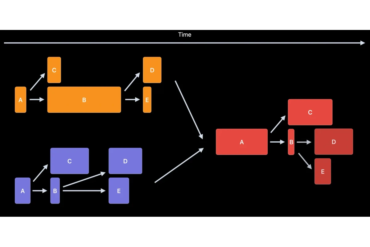 Build time frame before Xcode 14