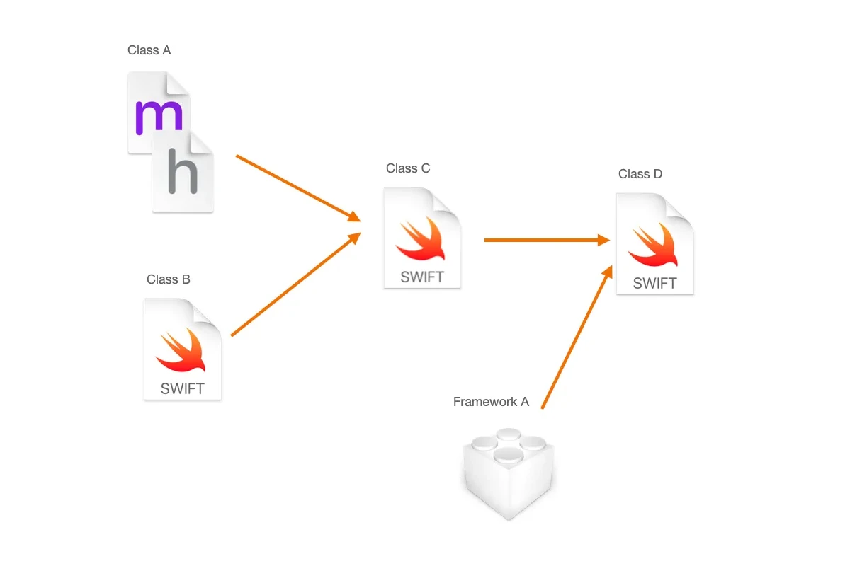 Sample import diagram